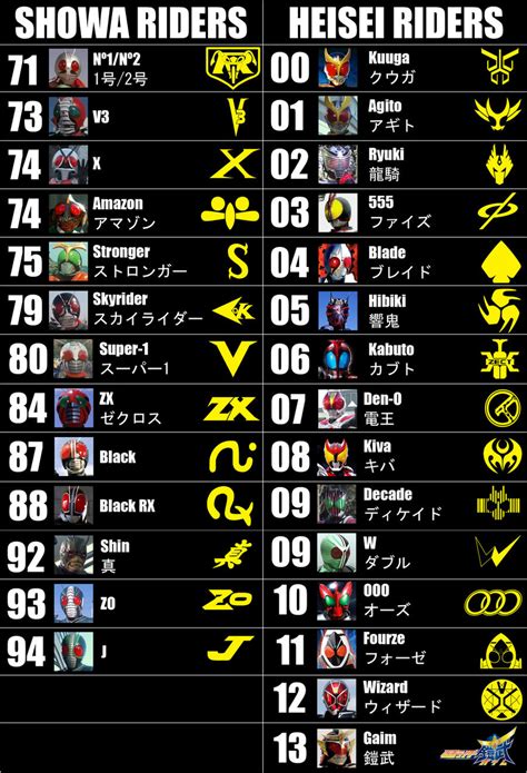 kamen rider|kamen rider list in order.